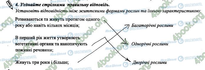 ГДЗ Биология 6 класс страница 53-54.4